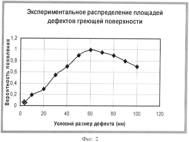 Способ диагностики эксплуатационного состояния фурменной или опасной зоны пирометаллургического агрегата (патент 2366936)