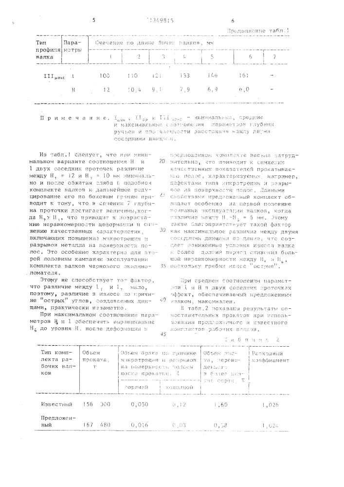 Комплект рабочих валков (патент 1349815)