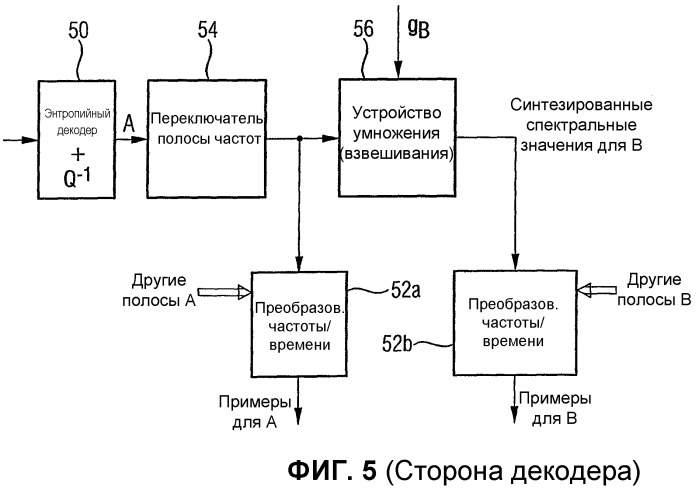 Устройство и способ создания многоканального выходного сигнала или формирования низведенного сигнала (патент 2329548)