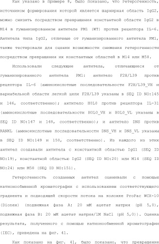 Способ модификации изоэлектрической точки антитела с помощью аминокислотных замен в cdr (патент 2510400)