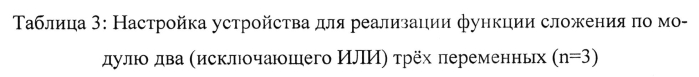 Программируемое логическое устройство (патент 2573758)