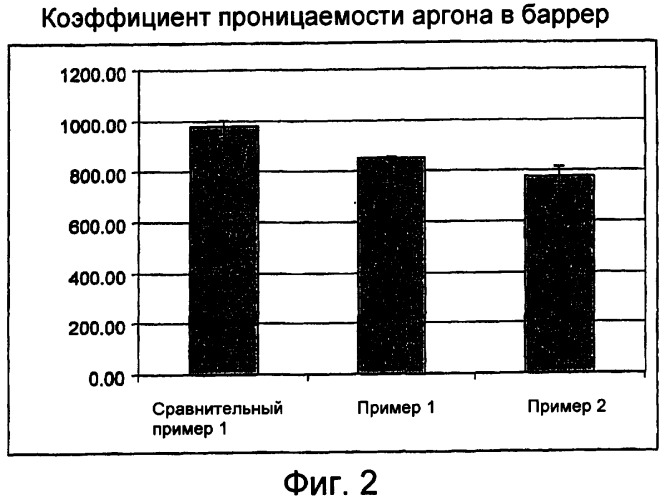 Стеклопакет с герметизирующей композицией, имеющей пониженную проницаемость для газов (патент 2434905)