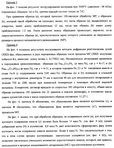 Нанокристаллический материал со структурой аустенитной стали, обладающий высокой твердостью, прочностью и коррозионной стойкостью, и способ его изготовления (патент 2324757)