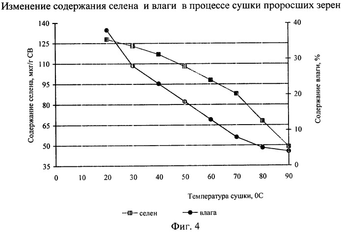 Способ производства биологически активной добавки к пище (патент 2444211)