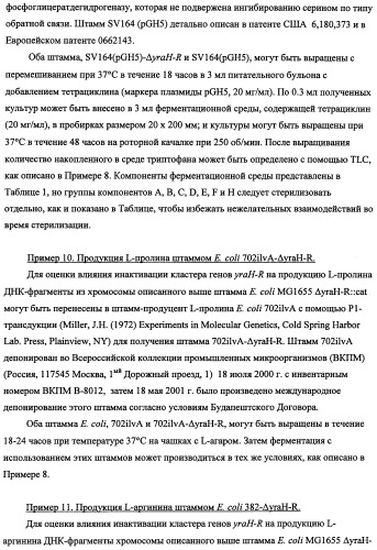 Способ получения l-треонина с использованием бактерии, принадлежащей к роду escherichia, в которой инактивирован кластер генов yrah-r (патент 2337962)