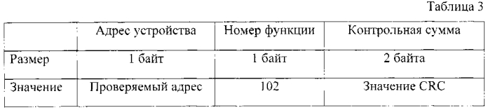 Способ разрешения конфликта адресации узлов в асинхронных сетях с топологией "общая шина" (патент 2565488)