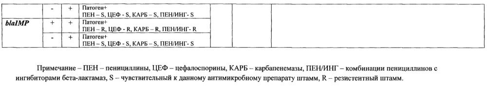 Способ выявления возбудителей нозокомиальных оппортунистических инфекций и маркеров их резистентности к бета-лактамным антибиотикам и гликопептидам у женщин репродуктивного возраста и новорожденных детей для оптимизации антибактериальной терапии (патент 2629322)