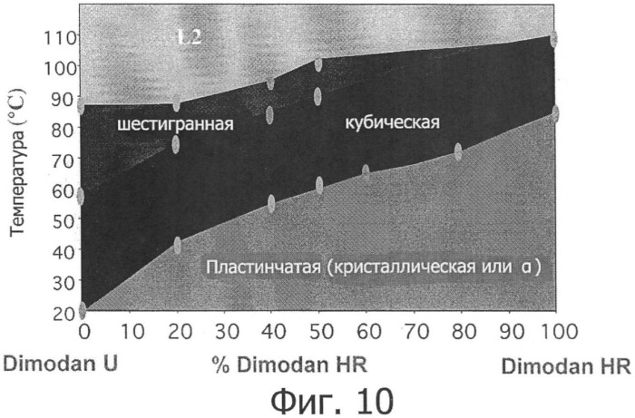 Эмульсия масло-в-воде как средство для доставки (патент 2397754)