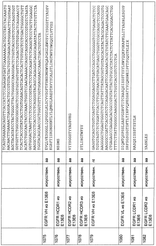 Cd3-эпсилон-связывающий домен с межвидовой специфичностью (патент 2561457)