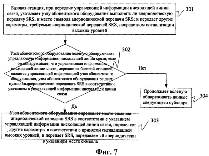 Устройство и способ конфигурации сигнализации зондирующих опорных сигналов (патент 2536345)