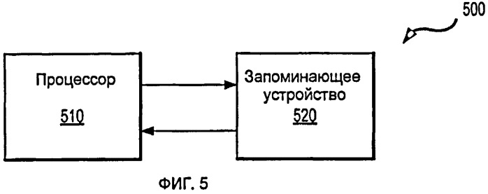 Способ и устройство для уменьшения задержки установления соединения вызова посредством корректировки частоты планирования sib7 и sib14 (патент 2442293)