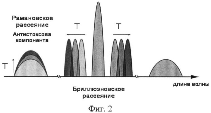 Способ теплового неразрушающего контроля теплотехнического состояния протяженных, сложнопрофильных и труднодоступных объектов (патент 2428682)