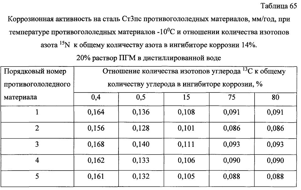 Способ получения твердого противогололедного материала на основе пищевой поваренной соли и кальцинированного хлорида кальция (варианты) (патент 2604215)