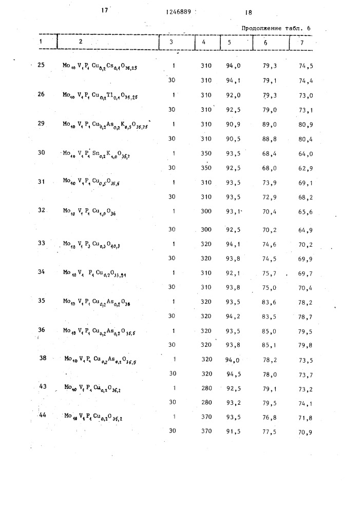 Способ получения метакриловой кислоты (патент 1246889)