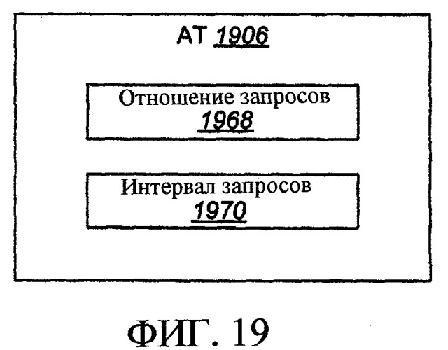 Согласованное автономное и запланированное выделение ресурсов в распределенной системе связи (патент 2364043)