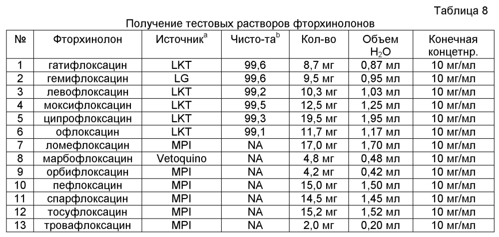 Аэрозольные фторхинолоны и их применения (патент 2603638)