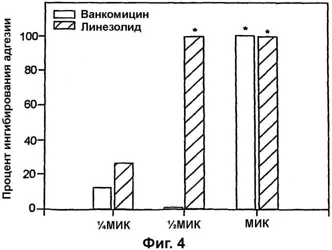 Медицинские устройства, устойчивые к инфицированию (патент 2314831)