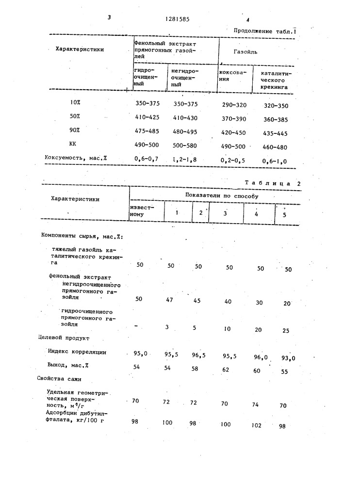 Способ получения термогазойля (патент 1281585)