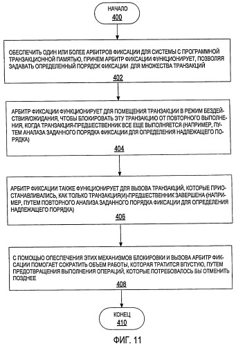 Порядок фиксации программных транзакций и управление конфликтами (патент 2439663)