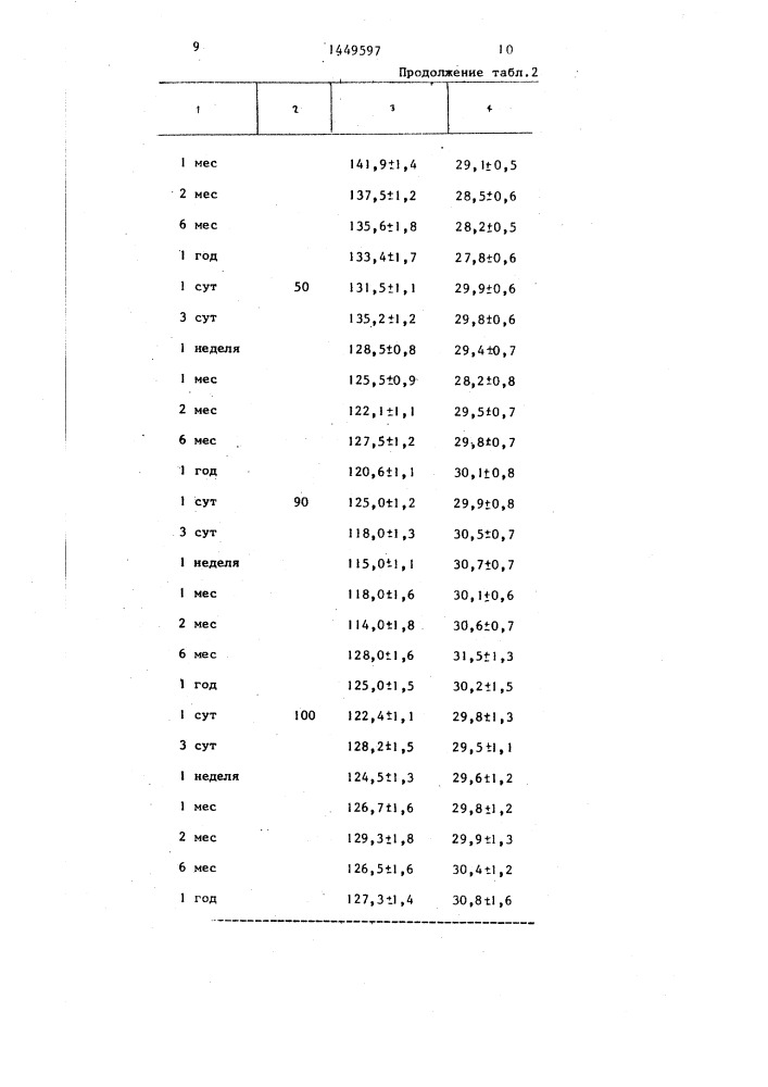 Способ модификации целлюлозного волокна (патент 1449597)