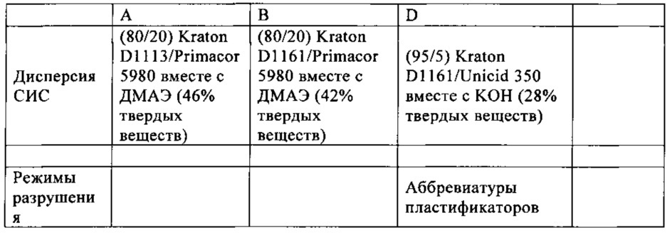 Активируемый нагреванием клей, склеивающий при надавливании (патент 2661568)