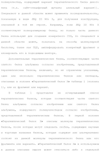 Слитые белки альбумина (патент 2369404)