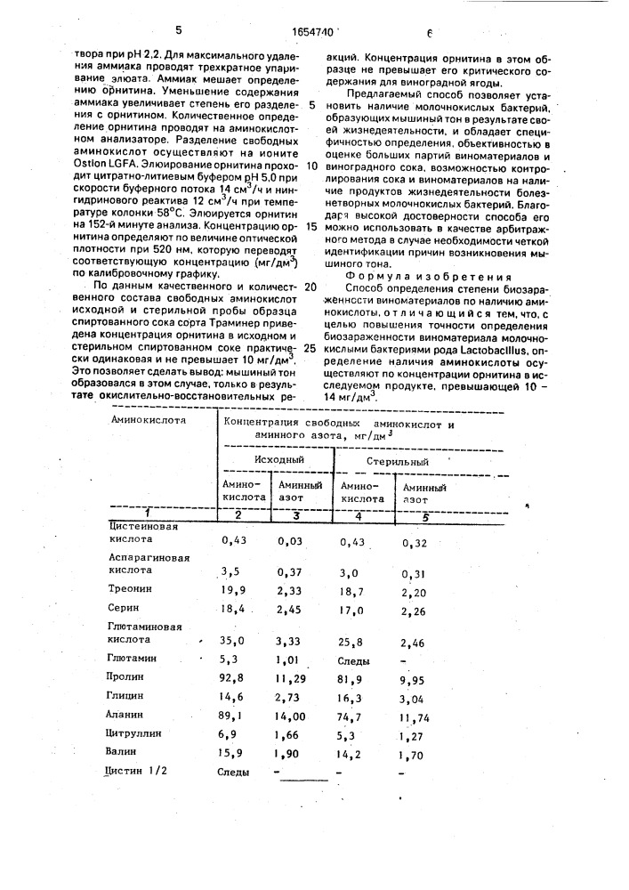 Способ определения степени биозараженности виноматериалов (патент 1654740)