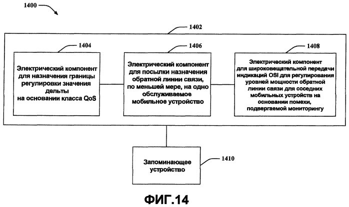 Управление мощностью трафика обратной линии связи для lbc fdd (патент 2424615)
