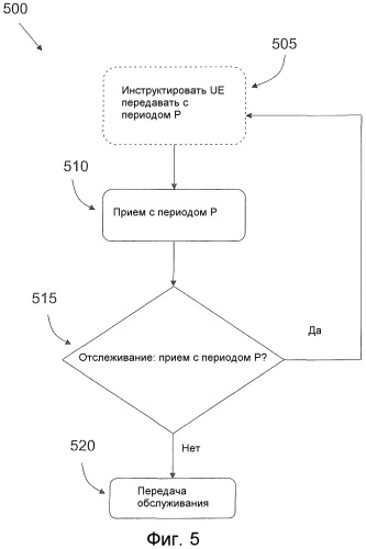 Улучшенный управляющий узел (патент 2510730)