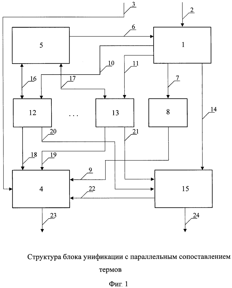 Блок унификации с параллельным сопоставлением термов (патент 2631158)
