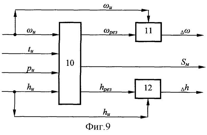 Поршневая резонансная машина (патент 2274755)