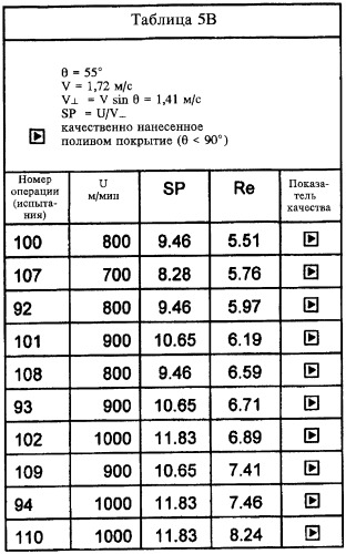 Способ нанесения покрытий поливом (патент 2370325)