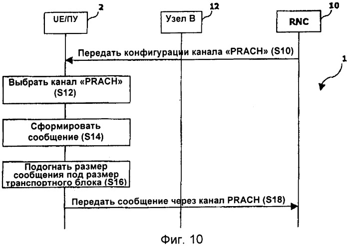 Способ и устройство для предоставления улучшенных сообщений по общему управляющему каналу беспроводной системы связи (патент 2346392)