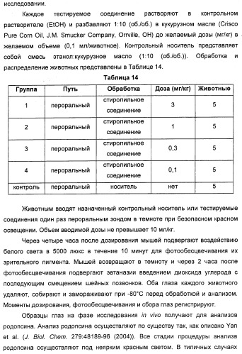 Соединения, представляющие собой стиролильные производные, для лечения офтальмических заболеваний и расстройств (патент 2494089)