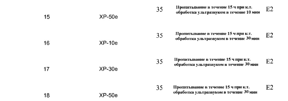 Способ изготовления корма для животных (патент 2627160)