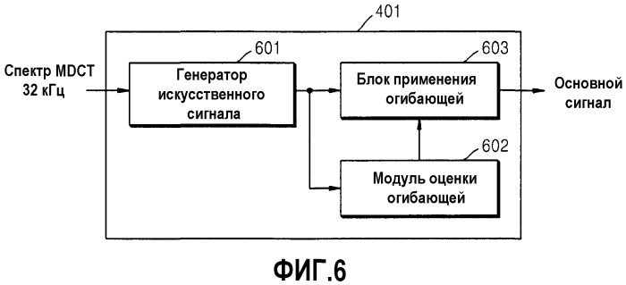 Устройство и способ для кодирования/декодирования для расширения диапазона высоких частот (патент 2575680)