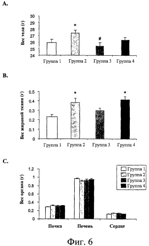 Регулирование содержания жира (патент 2346688)