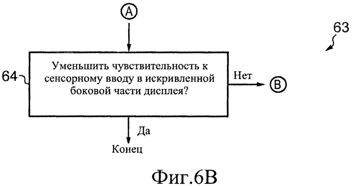 Устройство, содержащее дисплей, способ и компьютерная программа (патент 2577185)