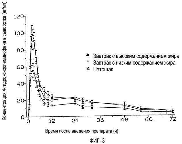 Способ повышения биологической доступности оспемифена (патент 2385716)