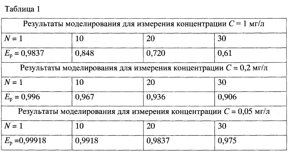 Система измерения концентрации борной кислоты в контуре теплоносителя энергетического ядерного реактора (патент 2606369)