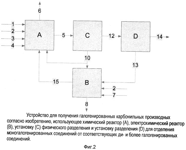 Электрохимический способ получения галогенированного соединения, содержащего карбонильную группу (патент 2423553)