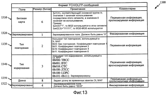 Схема декодирования с использованием нескольких гипотез о передаваемых сообщениях (патент 2452101)