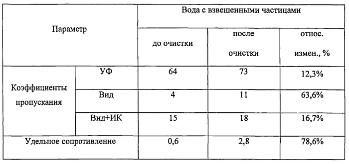 Способ очистки жидкости (патент 2540609)