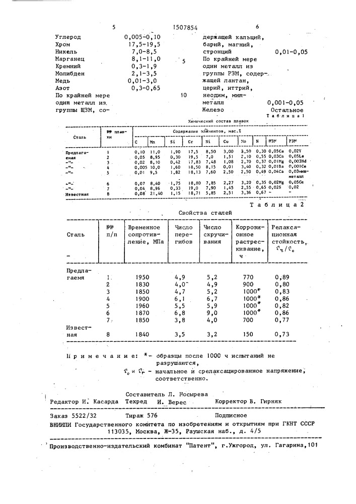 Коррозионно-стойкая аустенитная сталь (патент 1507854)