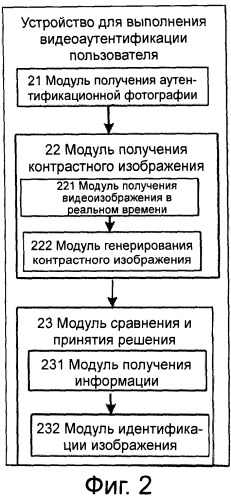 Способ и устройство для выполнения видеоаутентификации пользователя (патент 2504004)