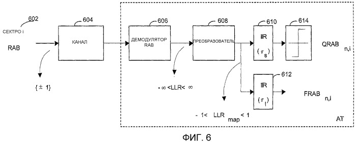 Система и способ для плавного управления мощностью для передачи по обратному каналу связи (патент 2372715)