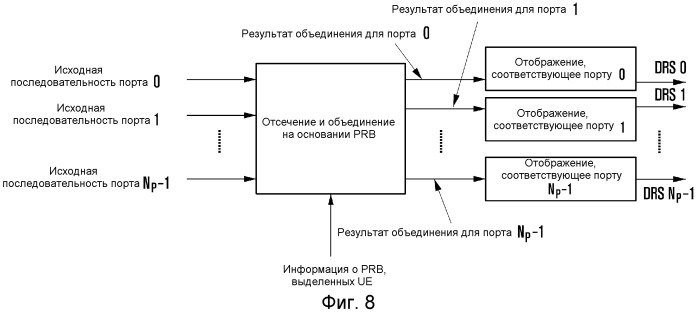 Способ и устройство для формирования специального опорного сигнала (патент 2538773)