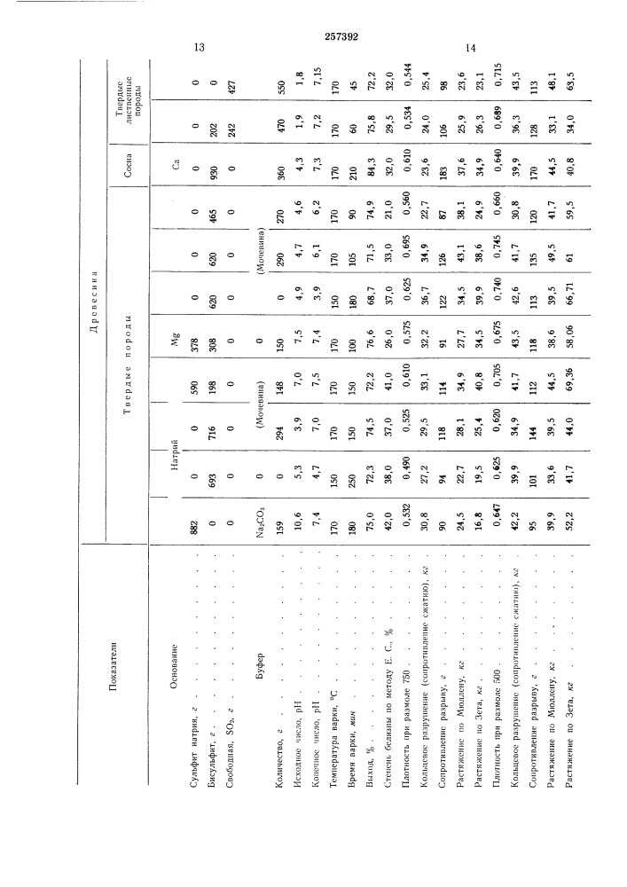 Патент ссср  257392 (патент 257392)