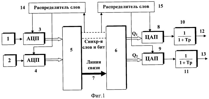 Способ управления объектами последовательным кодом (патент 2447514)
