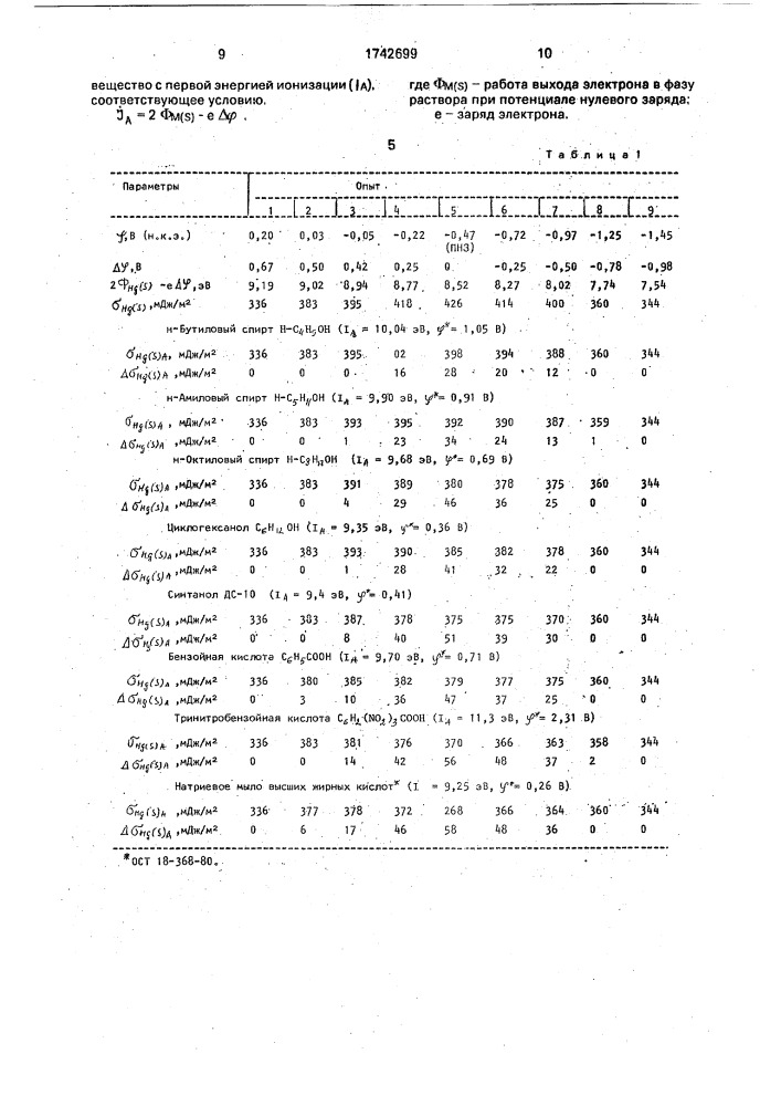 Способ понижения поверхностной энергии металлов (патент 1742699)